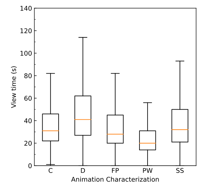 animation-analytics.png