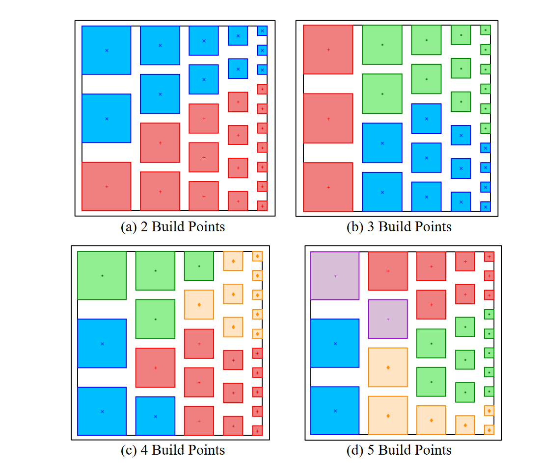 multi-build-point-slicer.png