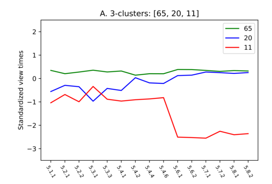 zybook-clustering.png